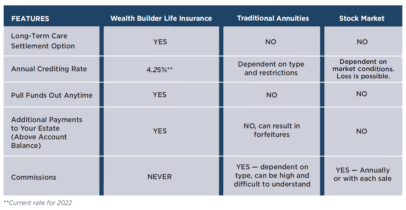 Wealth Builder Life Insurance Comparison Chart Wealth Builder Life Insurance Comparison Chart